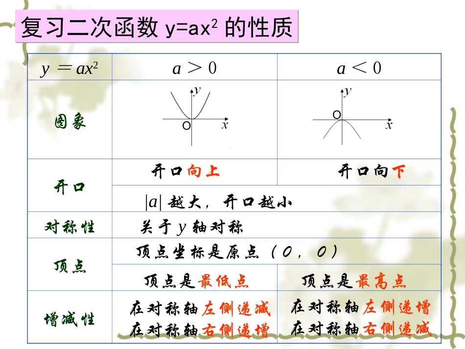 y=a(x-h)2+k的图像与性质.1.3第3课时二次函数y=a(x-h)2-和y=a(x-h)2+k的图象和性质_第2页