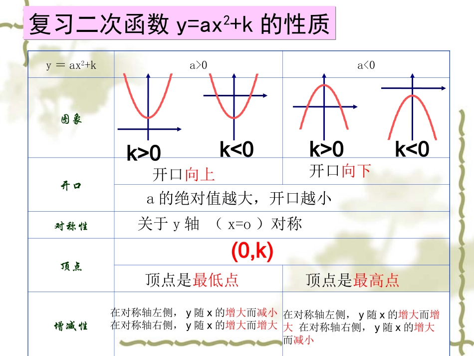 y=a(x-h)2+k的图像与性质.1.3第3课时二次函数y=a(x-h)2-和y=a(x-h)2+k的图象和性质_第3页