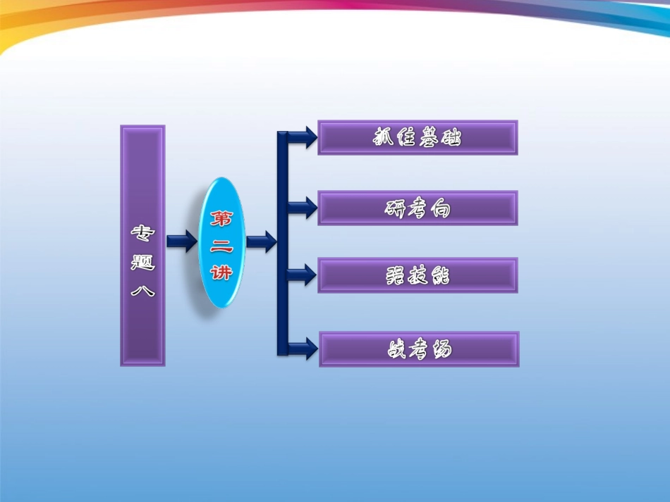 2012届高考生物二轮复习-专题八第二讲胚胎工程课件_第2页