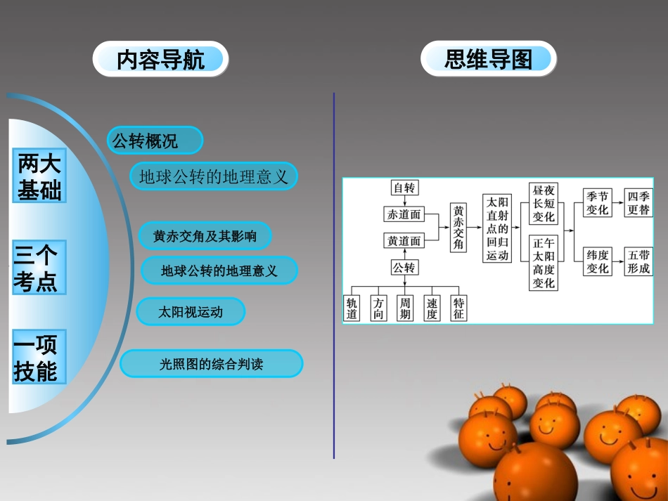 【步步高】2014届高考地理大一轮复习讲义-第二章-第4讲课件-湘教版必修1_第2页