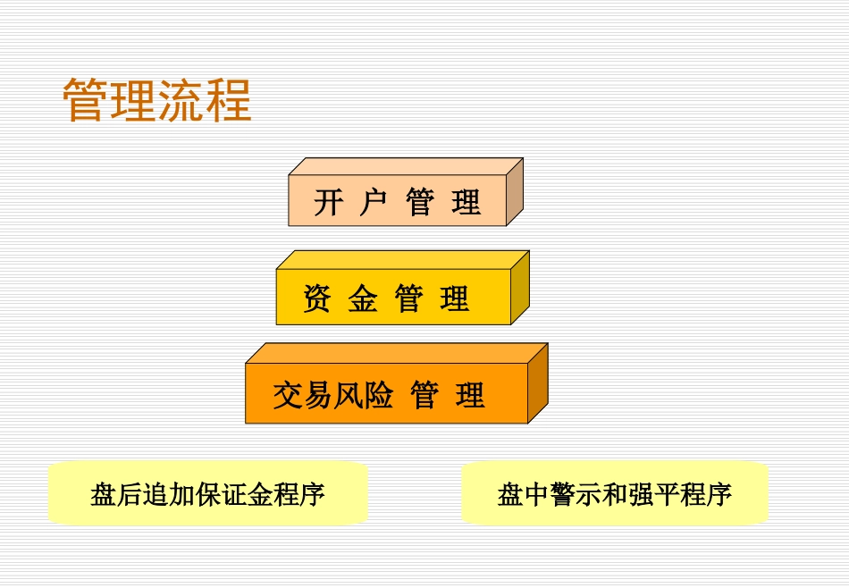 IB期货开户流程_第2页