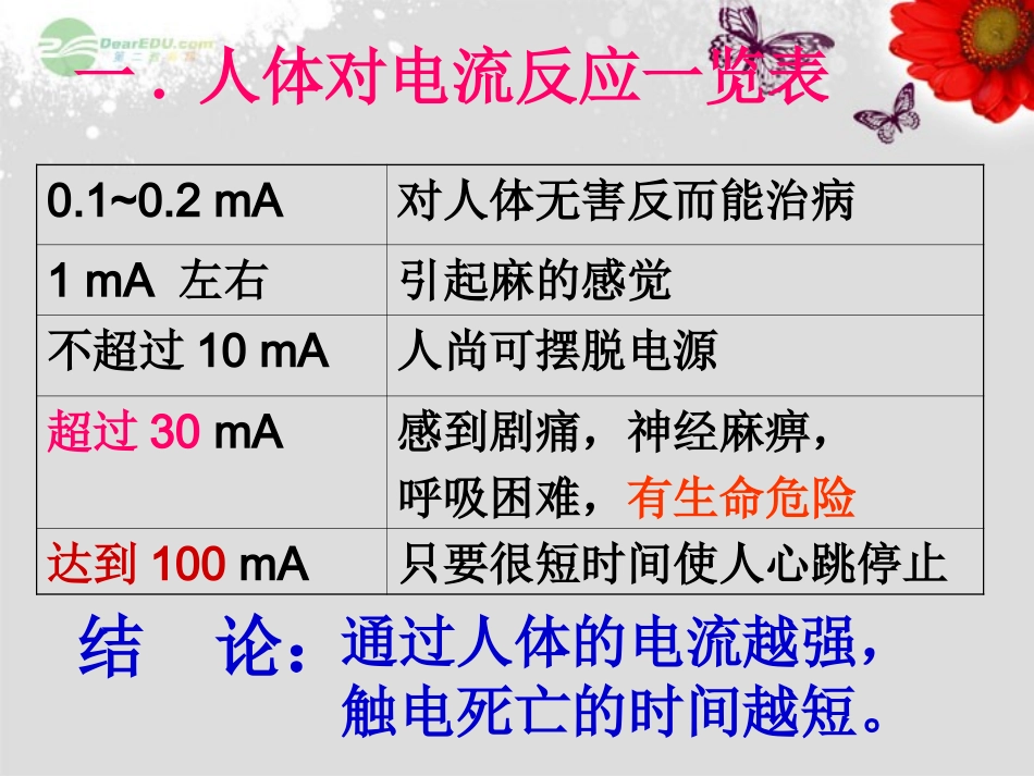 北京市第一五四中学八年级物理下册《第四节-欧姆定律和安全用电》课件-新人教版_第2页