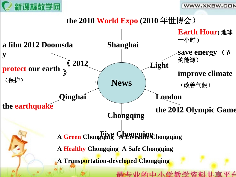 人教英语九年级Unit1-3单元复习课件_第2页