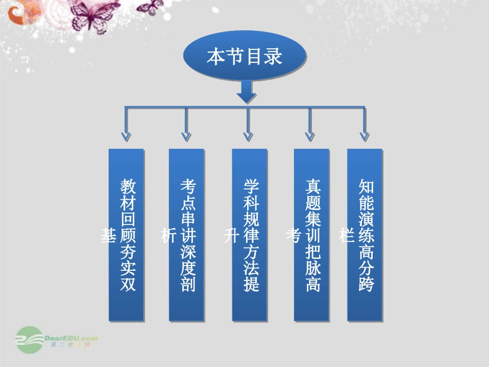 【优化方案】(新课标通用)2014届高考化学一轮复习-第二章-第三节-氧化还原反应备考课件_第3页