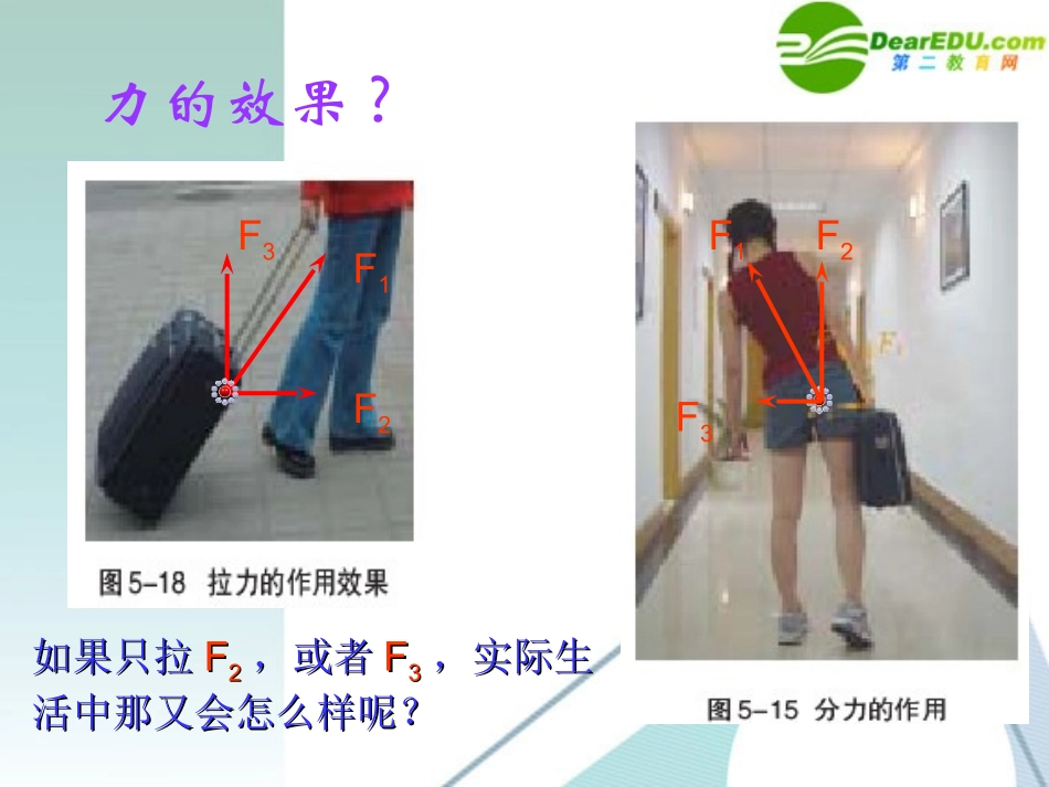 高中物理-4-2《力的分解》课件-鲁科版必修1_第3页