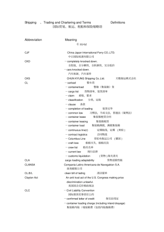 国际贸易、航运、租船和保险缩略语C-cj-cy讲解