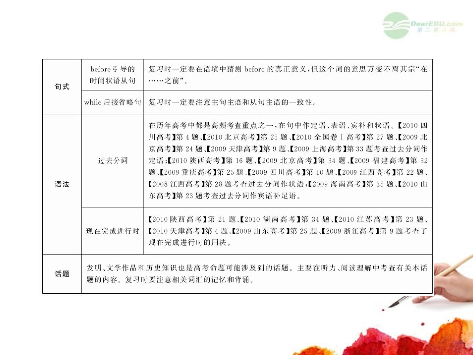 2012版高中英语全程复习方略配套课件：Units-3-5(新人教版选修8)_第3页