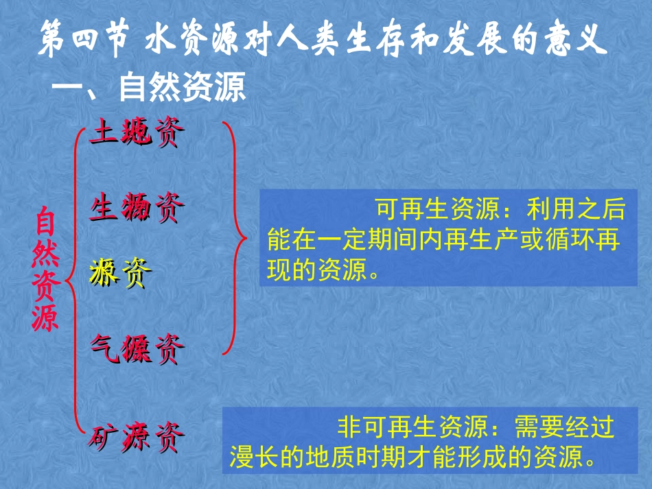 第四节水资源对人类生存和发展的意义_第3页