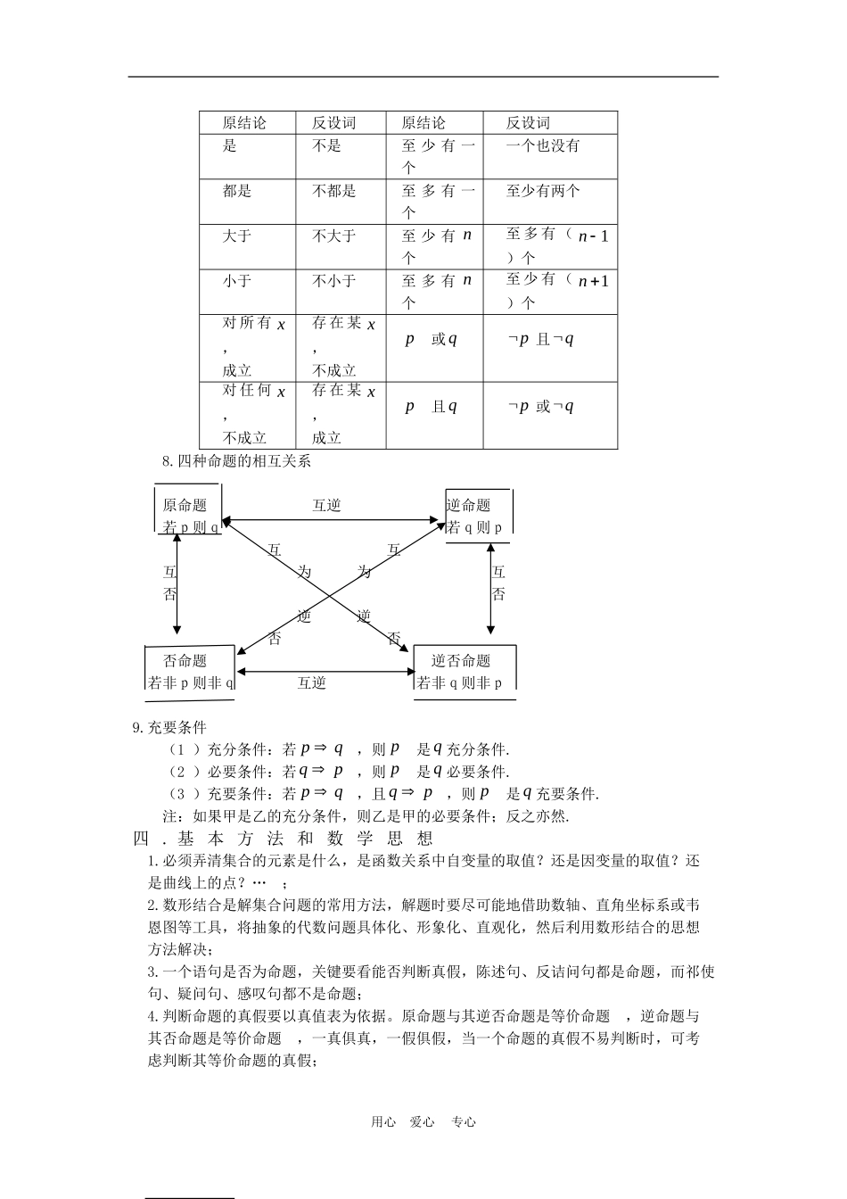 2010高三数学高考复习回归课本：集合_第2页