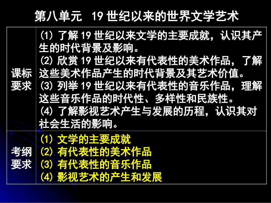 第17课-诗歌、小说与戏剧_第1页