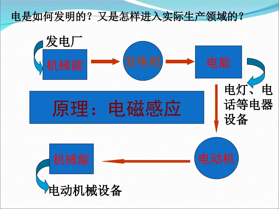 电是怎样发明的_第3页