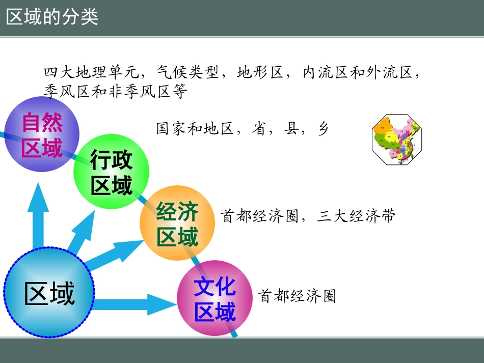 第一节地理区域_第3页