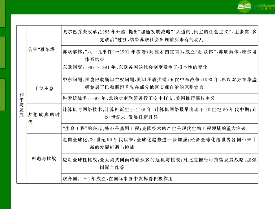 《随堂优化训练》2011年九年级历史下册-第四单元-单元知识整合-配套课件-北师大版_第2页