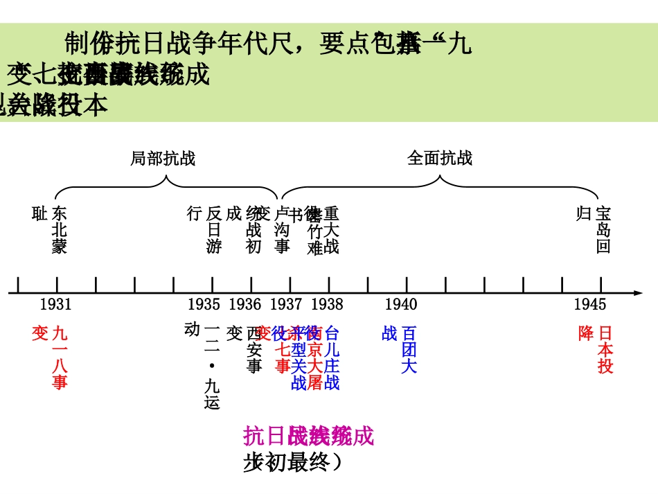 纪念抗日战争胜利70周年_第3页