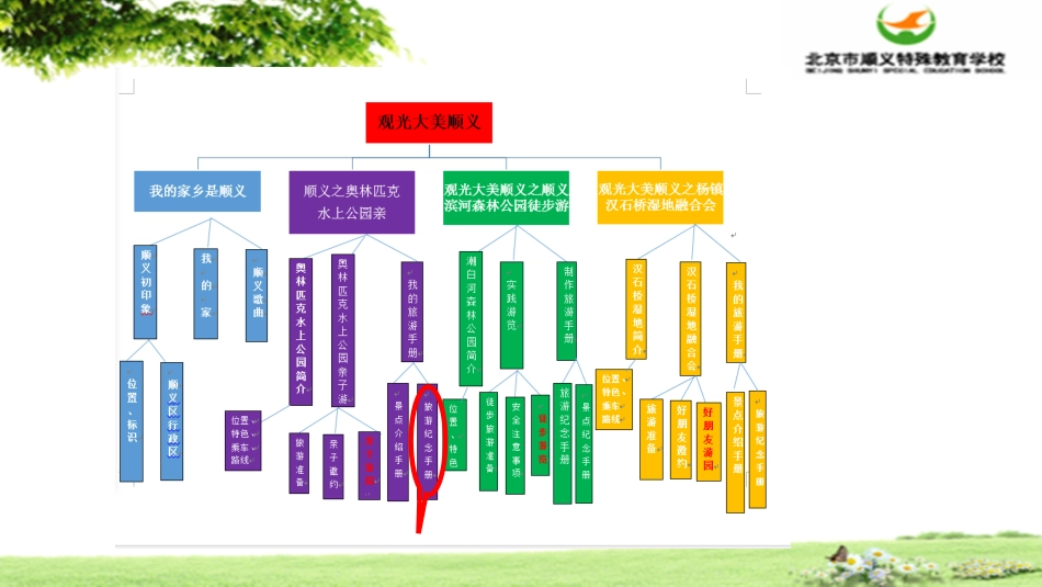 中年级段(4-6年级)_第2页
