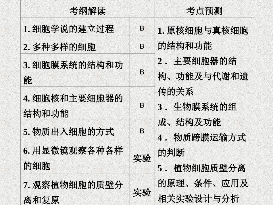 原核细胞和真核细胞_第2页