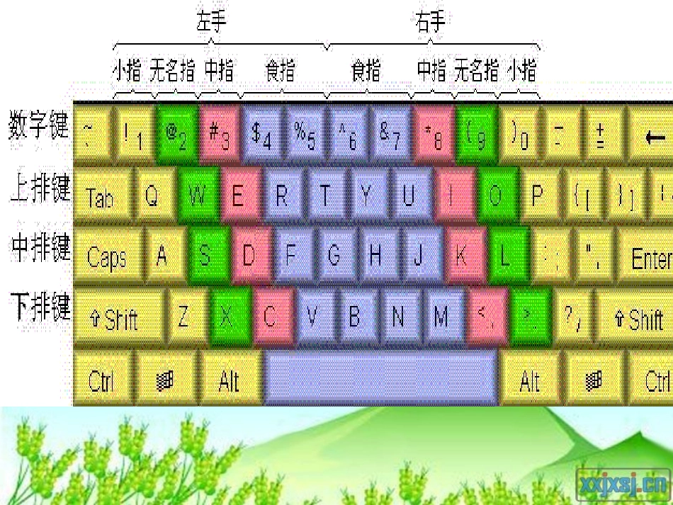 键盘指法习题第三周_第3页