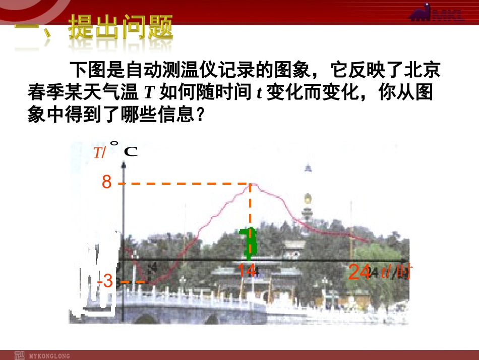 19.1.2-函数的图象(第1课时)_第2页