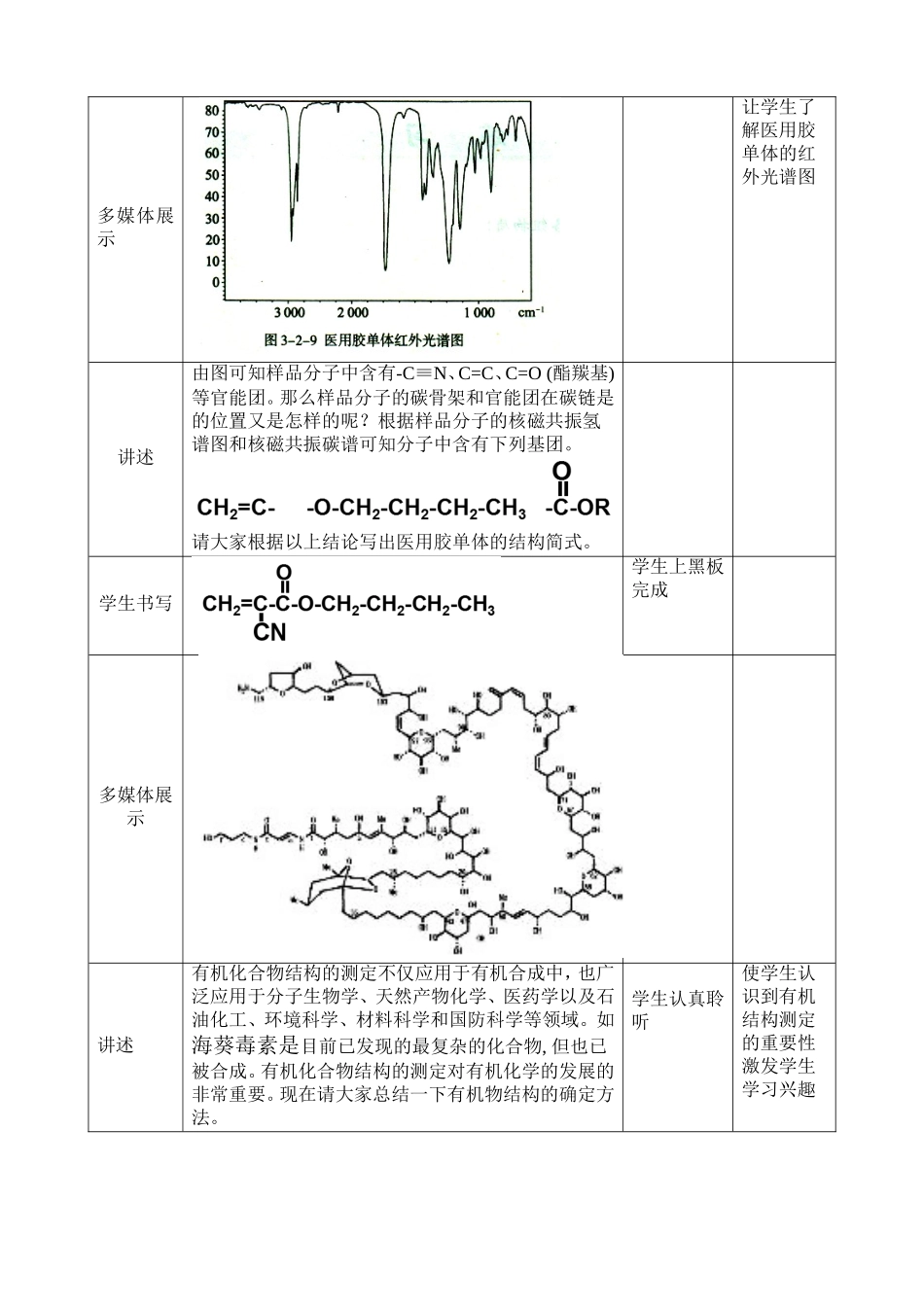 1、有机化合物的合成_第3页
