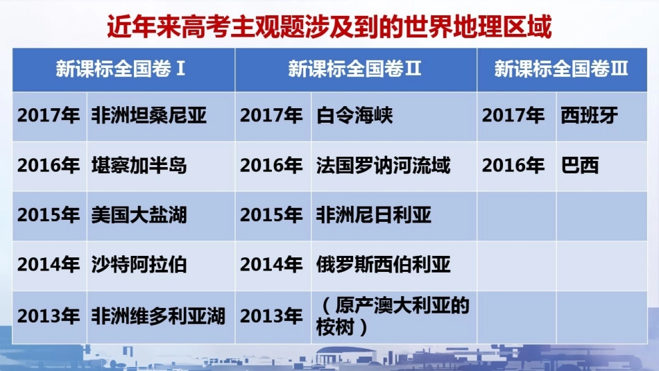 第一节认识区域-(2)_第2页