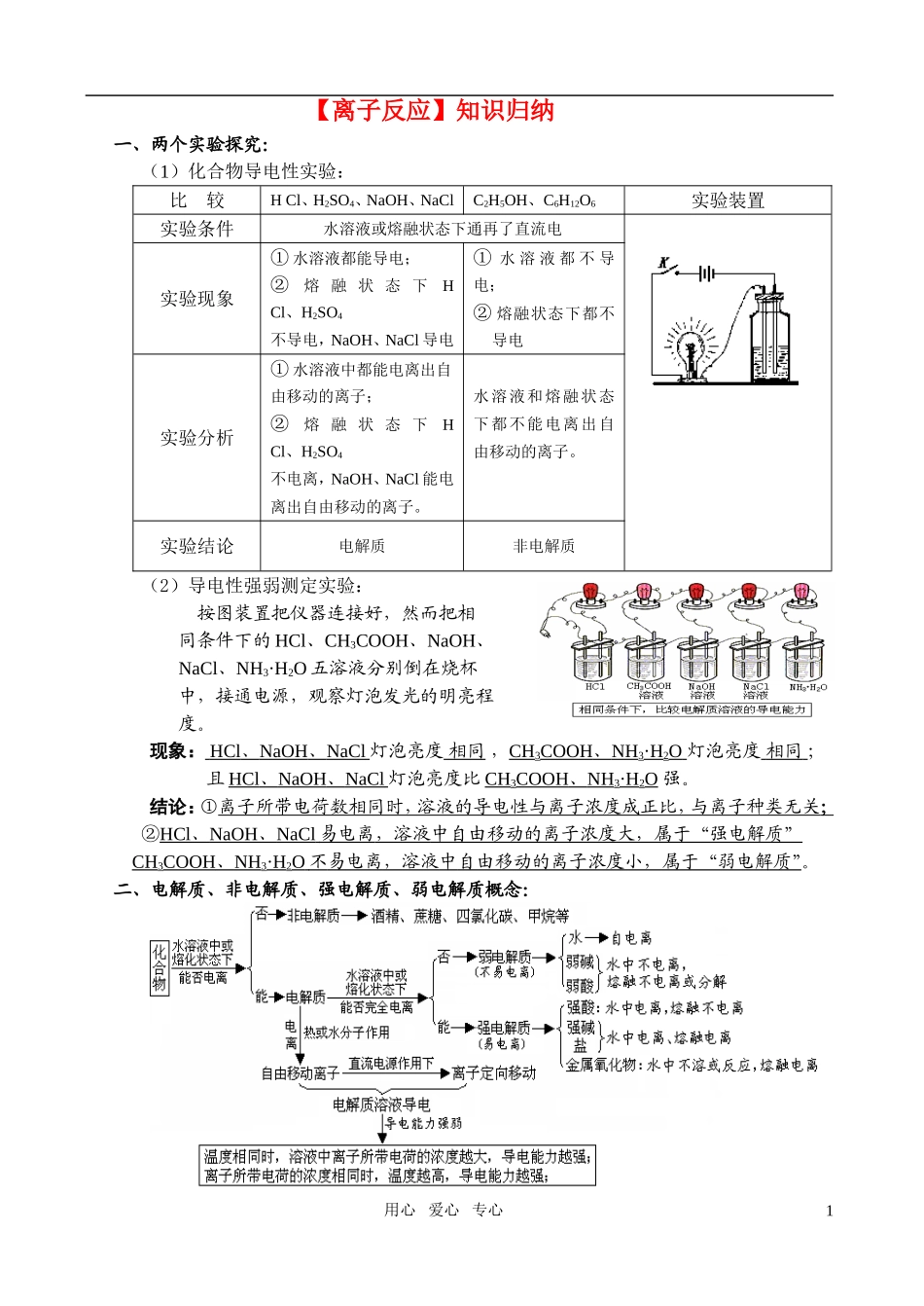 高中化学-离子反应知识归纳-新人教版必修1_第1页