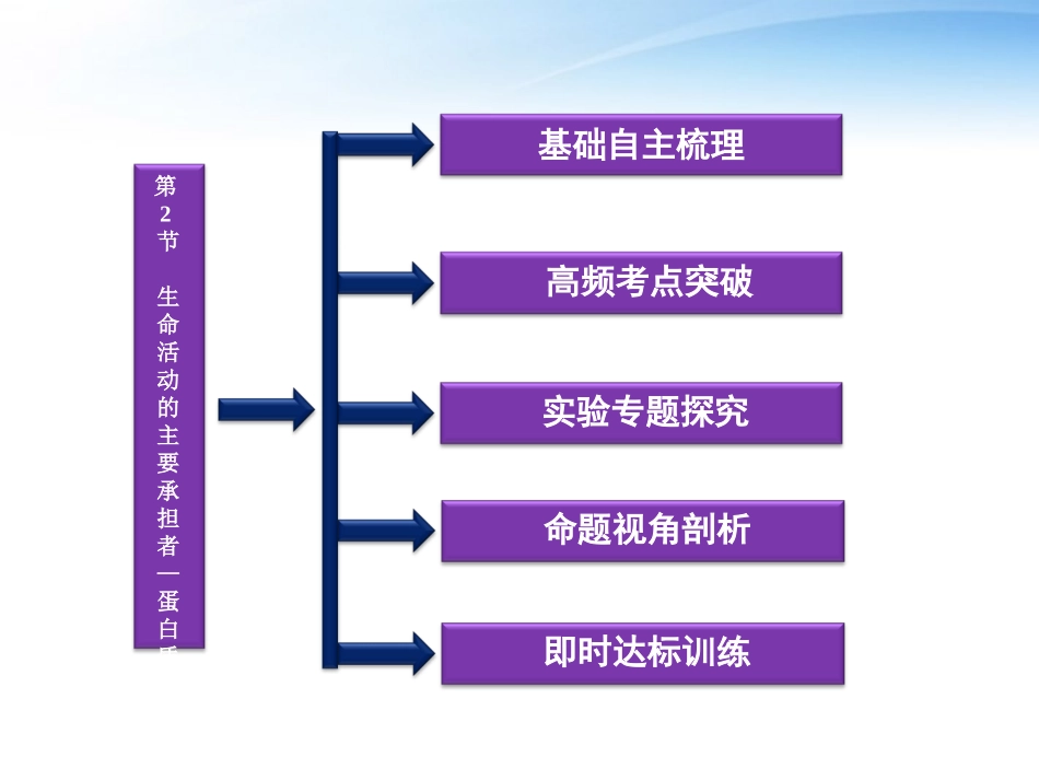 【优化方案】江苏专用2012高考生物总复习-第2章第2节生命活动的主要承担者——蛋白质课件-新人教版必修1_第2页