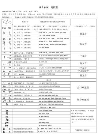 国际音标IPA和KK音标对照表详细版