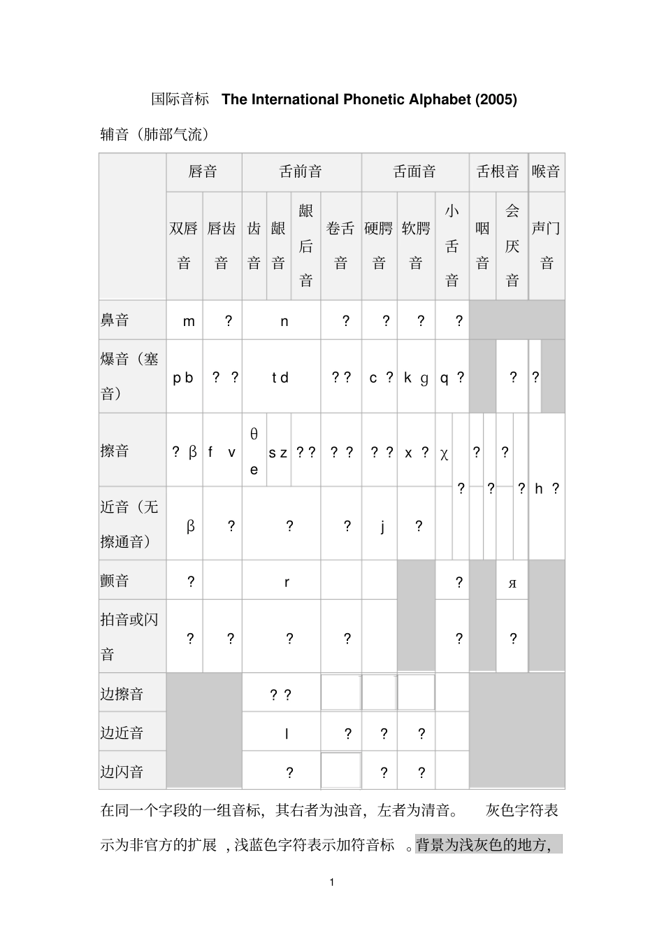 国际音标TheInternationalPhoneticAlphabet_第1页