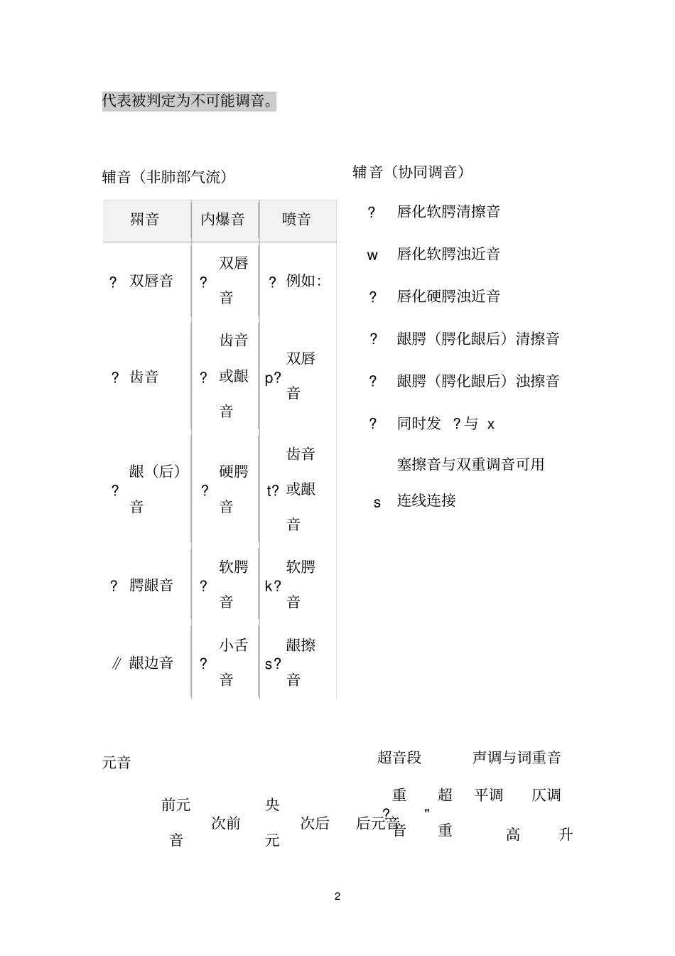 国际音标TheInternationalPhoneticAlphabet_第2页