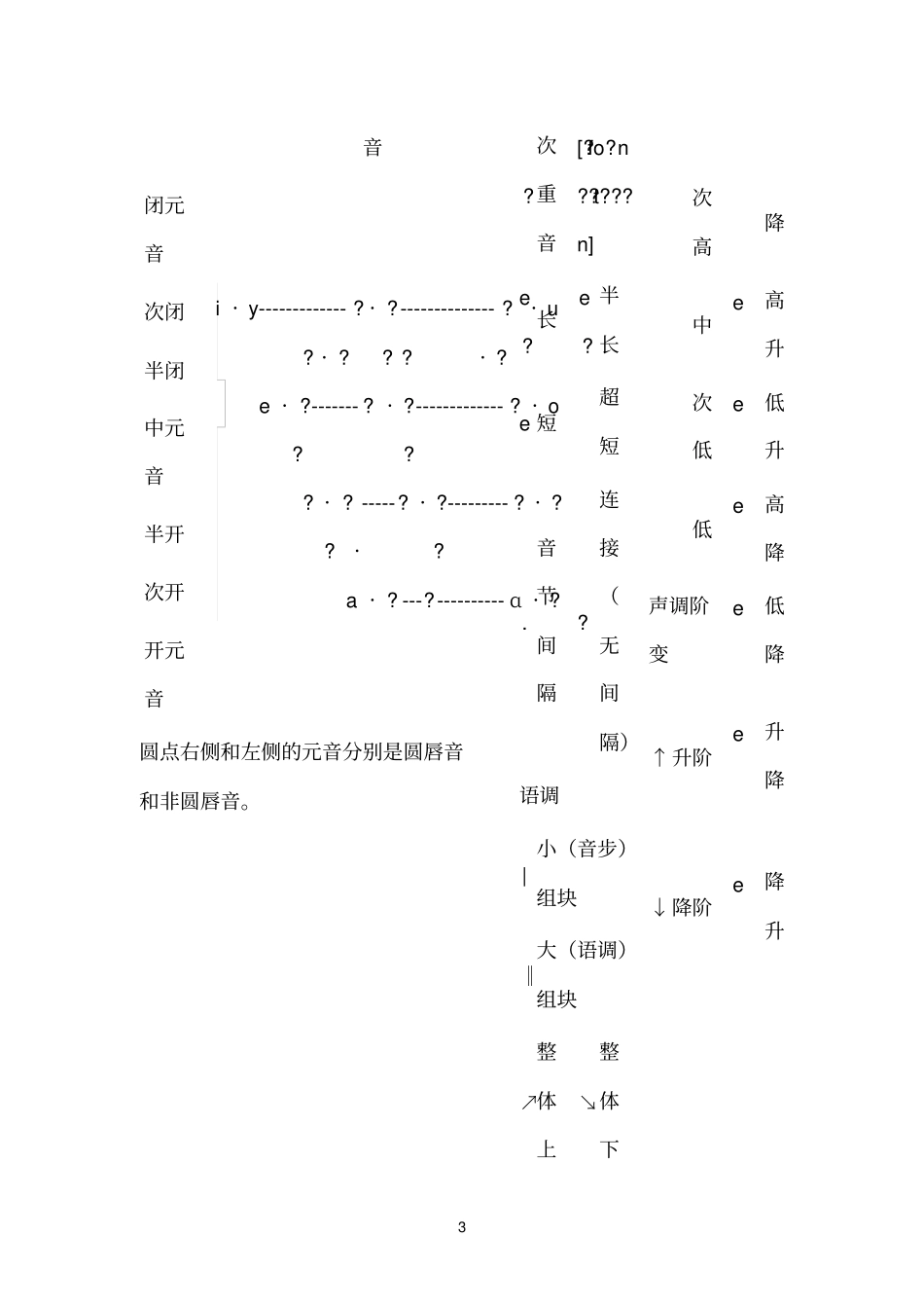 国际音标TheInternationalPhoneticAlphabet_第3页