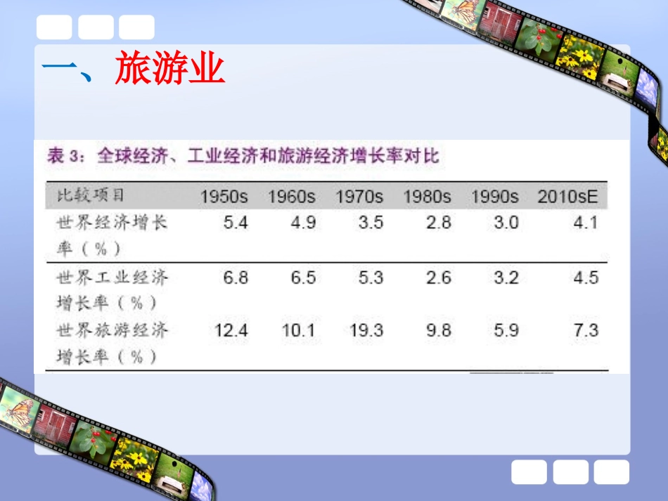 《旅游业的发展及其对地域的影响》课件1_第2页