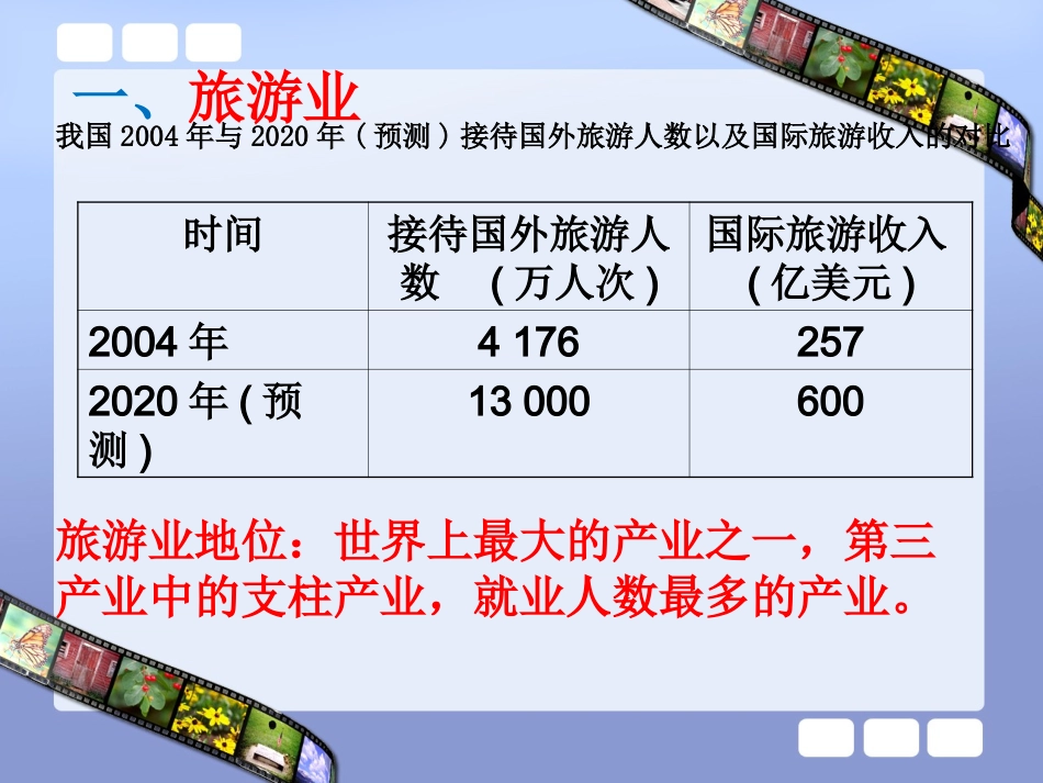 《旅游业的发展及其对地域的影响》课件1_第3页