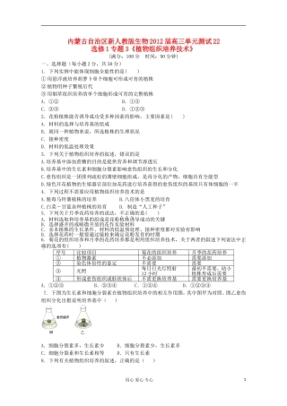 内蒙古2012届高中生物-单元测试-专题3《植物组织培养技术》新人教版选修1