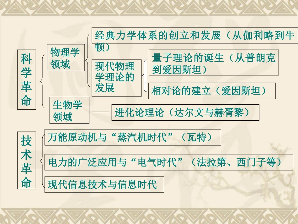 7.1-近代物理学的奠基人和革命者-课件(人民版必修3)_第2页