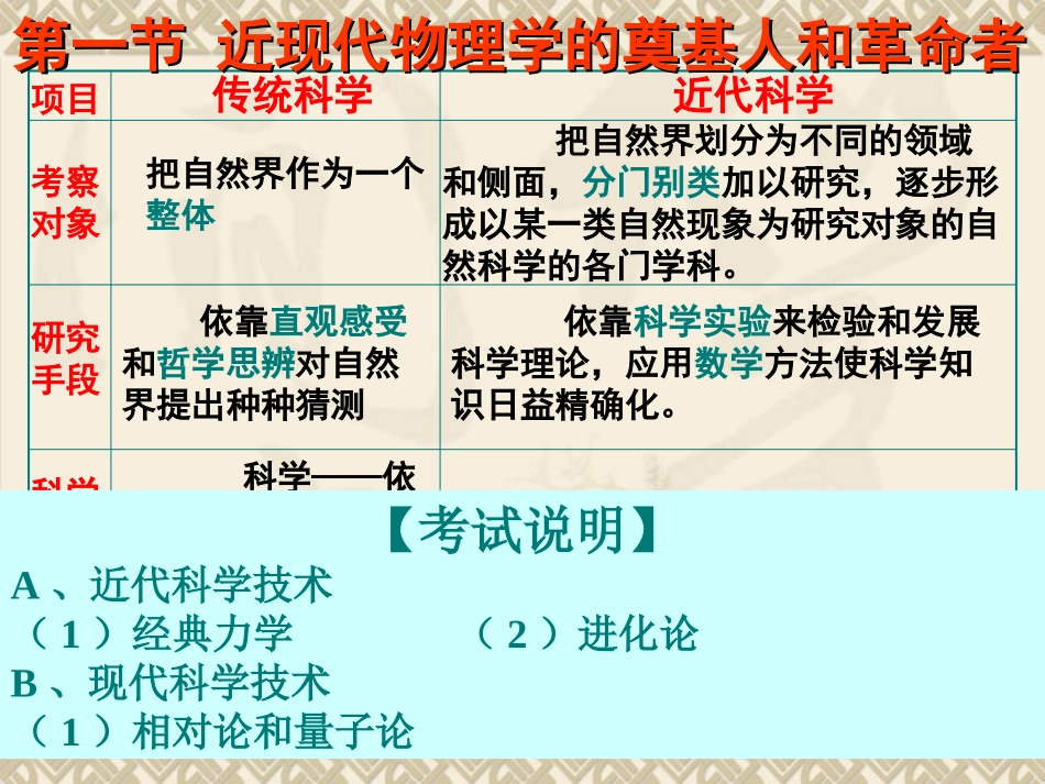 7.1-近代物理学的奠基人和革命者-课件(人民版必修3)_第3页
