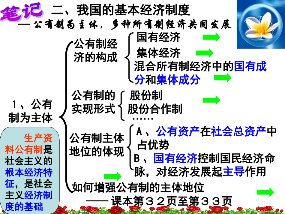 四二、我国的基本经济制度_第3页