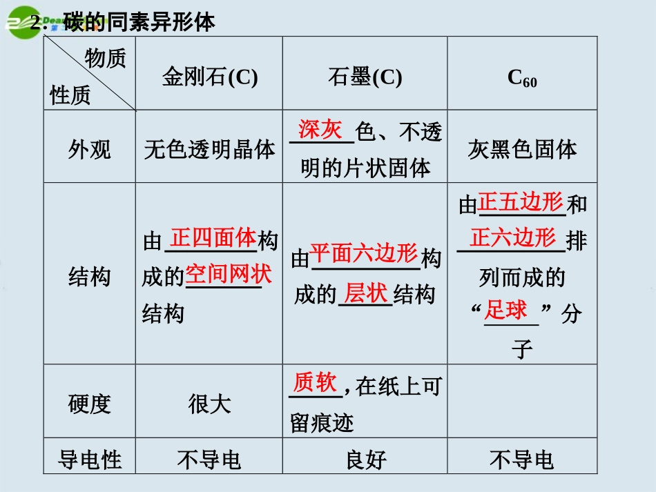 高中化学-第1课时-碳的单质及含碳化合物课件-鲁科版必修1_第2页