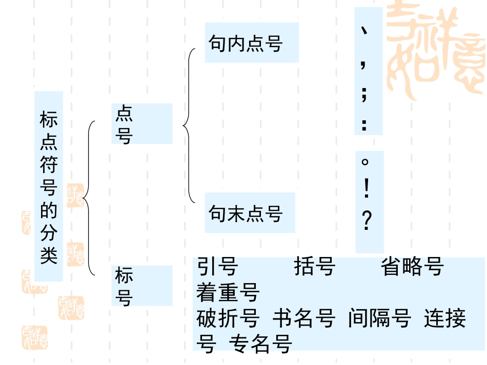正确使用标点符号上课_第3页