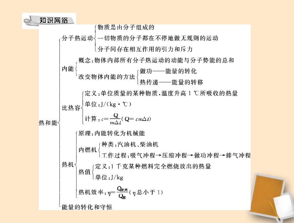 【考前突破】2012年中考物理同步训练-第十六章-全章热点考向专题课件-人教新课标版_第2页
