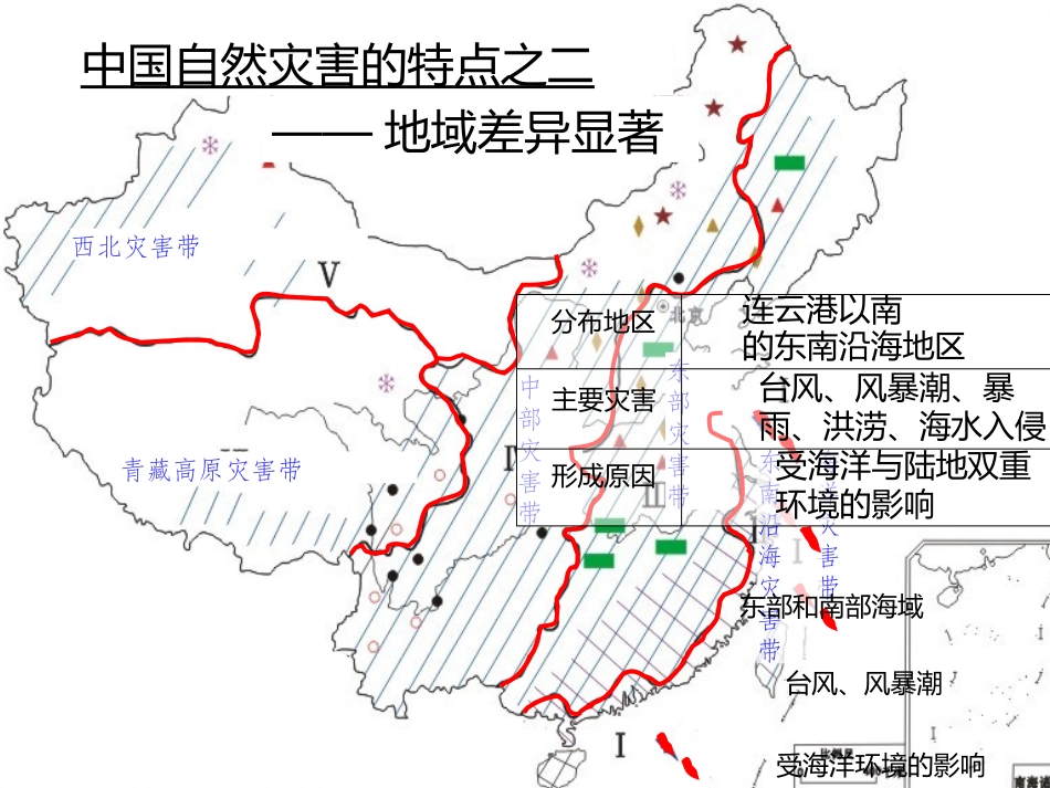 第一节-中国自然灾害的特点_第3页