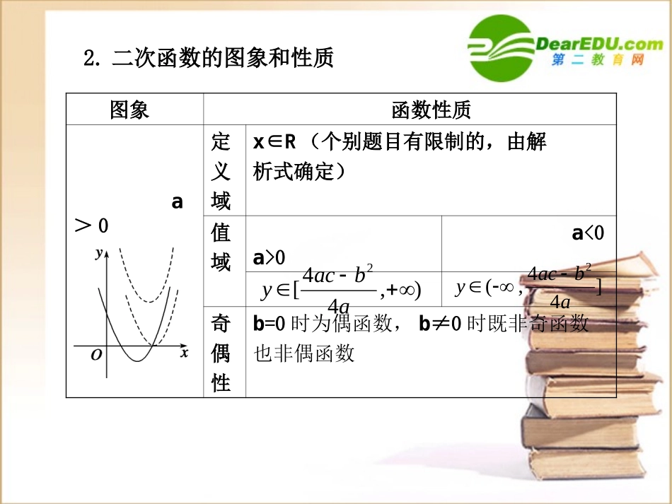 高三数学2.5--二次函数课件_第3页