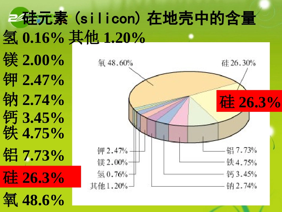 高中化学-41无机非金属材料的主角-硅课件-新人教版必修1_第3页