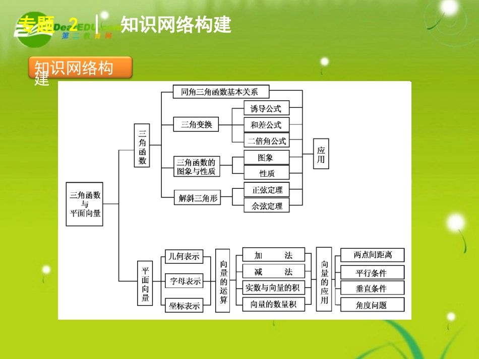 2011届高考数学二轮专题复习-第3讲-三角函数的图象与性质课件-理-苏教版_第2页