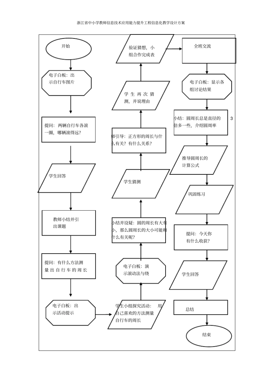 圆的周长信息化教学设计_第3页