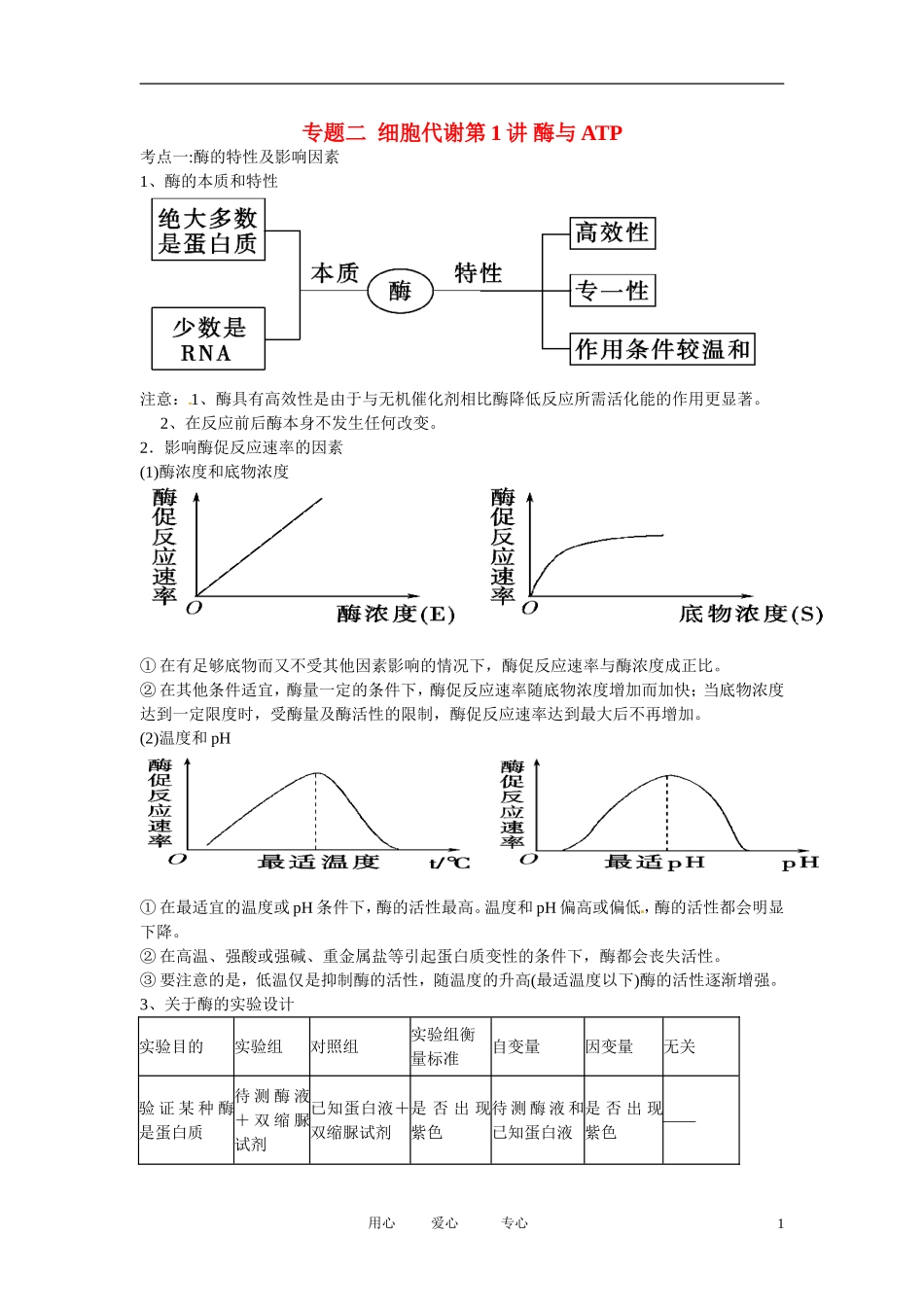 云南省陇川县高考生物第二轮复习-专题二--细胞代谢第1讲-酶与ATP_第1页