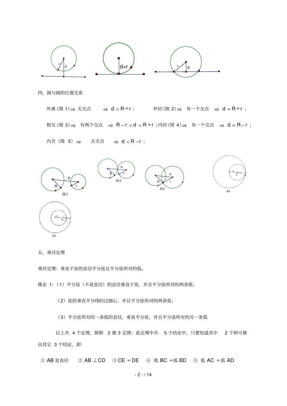 圆知识点总结及典型例题x圆知识点总结及典型例题_第2页