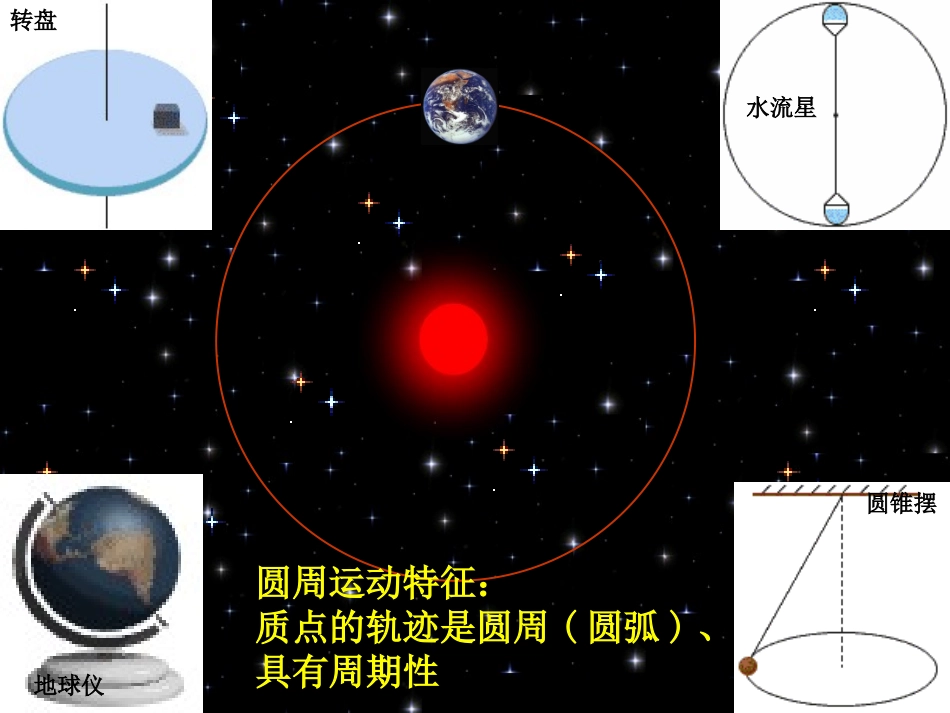 高中物理-4-1《匀速圆周运动快慢的描述》课件-鲁科版必修2_第3页