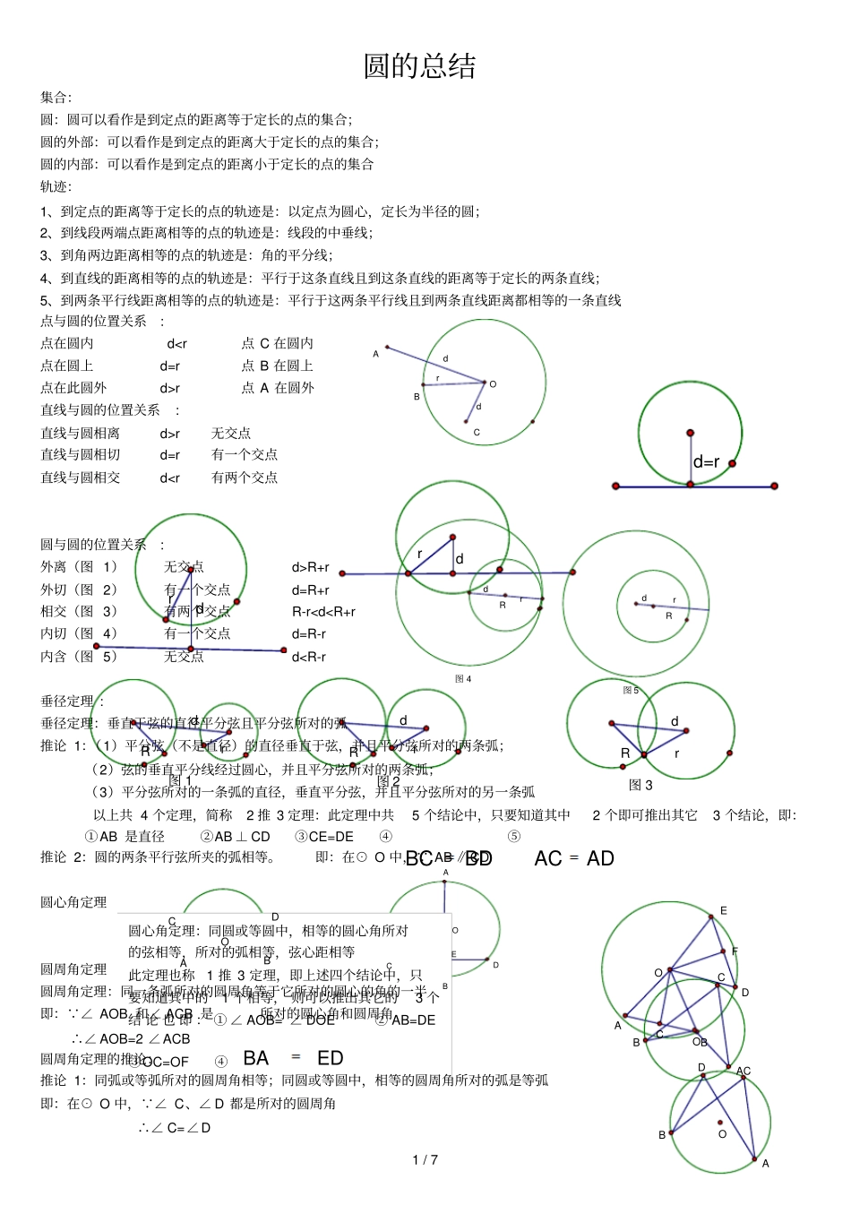 圆知识点总结史上最全_第1页