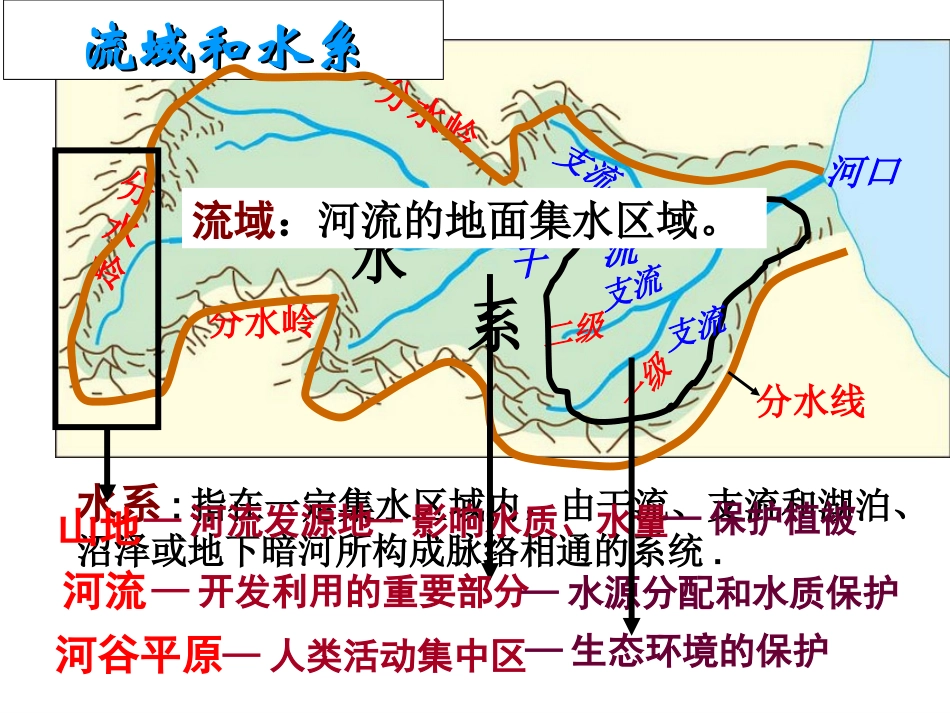 专栏：小流域综合治理_第2页