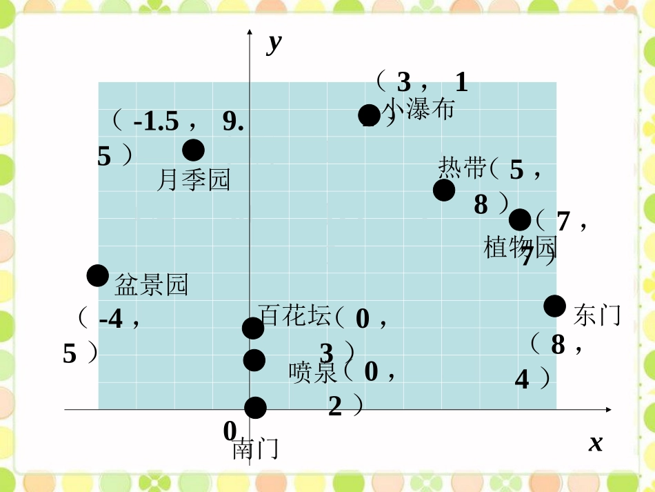课外练习1-平面直角坐标系_第2页